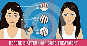 Hair care treatment