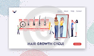 Hair Growth and Loss Cycles Landing Page Template. Tiny Doctor Character at Huge Medicine Infographics