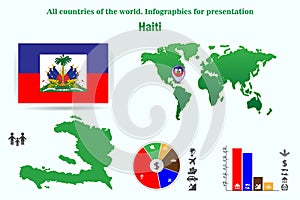 Haiti. All countries of the world. Infographics for presentation