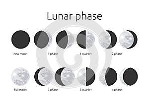 Half and circle moon phases. Astrology calendar of eclipse crescent. Full or quarter moonlight. Waning lunar shapes