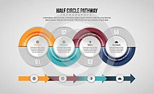 Half Circle Pathway Infographic