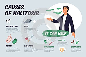 Halitosis causes. Bad smell infographics. Stinky nasty breath. Prevention and elimination. Mouth bacteria. Unpleasant photo