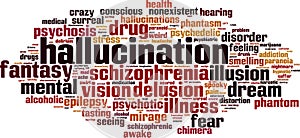 Hallucination word cloud