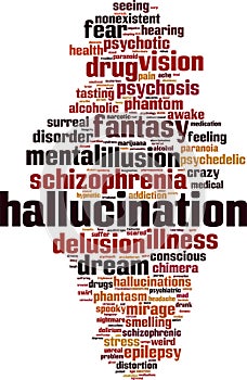 Hallucination word cloud
