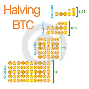 Halving bitcoin infographic.Block reward reduced in two times every four years.Deflationary currency.Creative blockchain