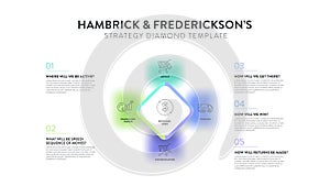 Hambrick and Frederickson strategy diamond model strategy framework infographic diagram banner with icon vector has arenas,