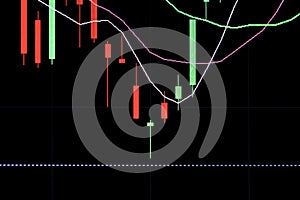 Hammer Candlestick Chart , Stock Market