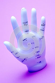 Hand Acupuncture Meridian Points