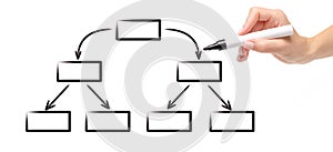 Hand black marker drawing diagram scheme empty flow chart