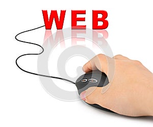 Hand with computer mouse and word WEB