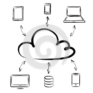 Hand draw Cloud Computing diagram