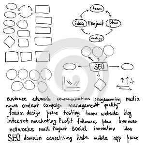 Hand draw doodle sketch mind map blank flow chart