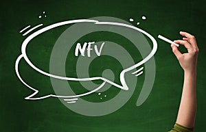 Hand drawing abbreviation