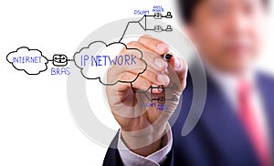 Hand drawing ADSL and internet network diagram