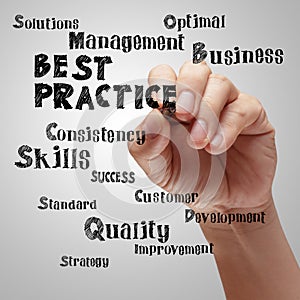 Hand drawing best practice