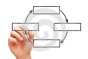 Hand Drawing Blank Cycle Diagram