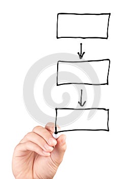 Hand drawing a blank diagram isolated on white background