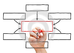 Hand Drawing Blank Flow Chart photo