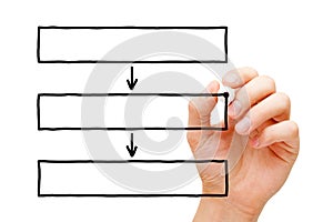 Hand Drawing Blank Three Box Flow Chart Diagram