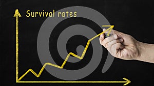 Hand drawing chart line on blackboard showing growth of survival rates photo