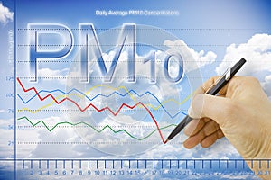 Hand drawing a chart about particulate matter emission PM10 in the air - concept image