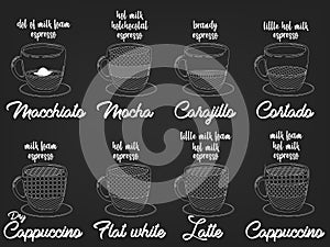 Hand drawing of coffee menu