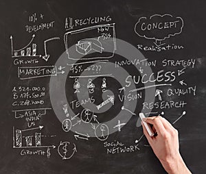 Hand Drawing Detailed Business Plan on Chalkboard