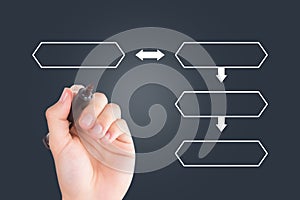 Hand Drawing Hierarchical Flow Chart with Marker