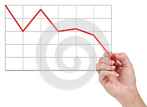 Hand Drawing Market Decline Revised