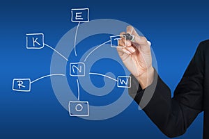 Hand drawing the network diagram