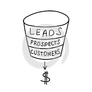 Hand drawing sales funnel business concept