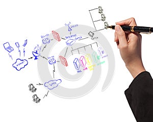 Hand drawing a security plan of firewall system