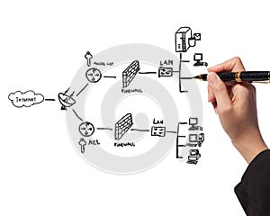 Hand drawing a security plan for a firewall system