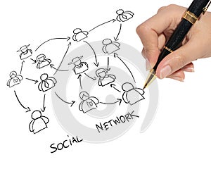 Hand drawing a social network