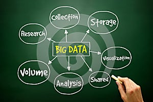 Hand drawn Big data mind map, business concept