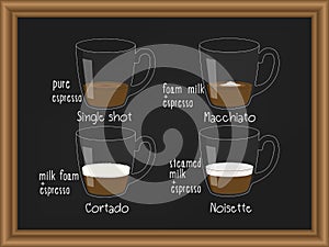 Hand Drawn of coffee menu