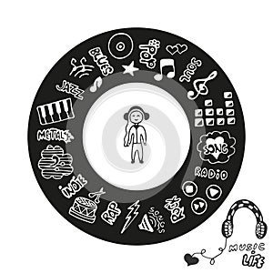 Hand drawn collection with music styles doodles. Music icons set in circle shapes. Music fun logo or avatar. Vector illustration.