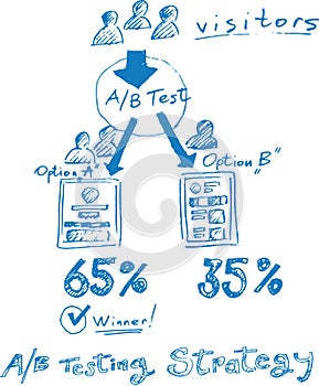 Hand drawn concept whiteboard drawing - A/B Testing
