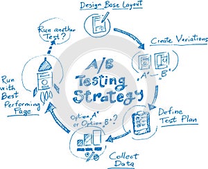 Hand drawn concept whiteboard drawing - A/B Testing Strategy