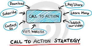 Hand drawn concept whiteboard drawing - call to action