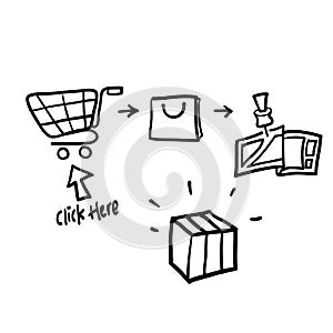 Hand drawn delivery services steps illustration sign,click and collect order icon, receive order package in pick up point.