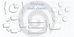 Hand drawn doodle sketch mind map blank flow chart space for text. Doodle infographic elements