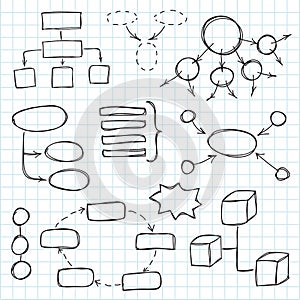 Hand drawn doodle sketch mind map. Doodle style