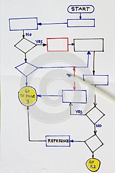 Hand drawn flowchart diagram photo