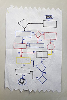 Flowchart diagram on a napkin photo