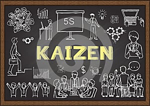 Hand drawn illustrations about Kaizen on chalkboard. Vector illustrations