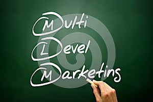Hand drawn multi level marketing (MLM), business concept acronym