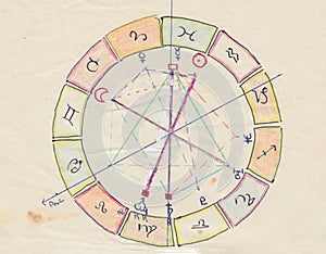 A hand drawn old horoscope