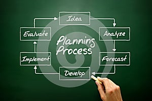 Hand drawn Planning Process flow chart, business concept on blackboard