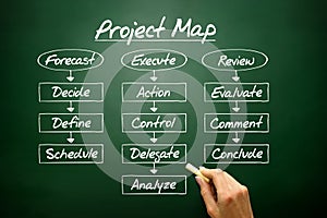 Hand drawn PROJECT MAP flow chart, business concept on blackboard